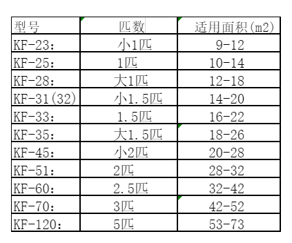 抚远空调维修